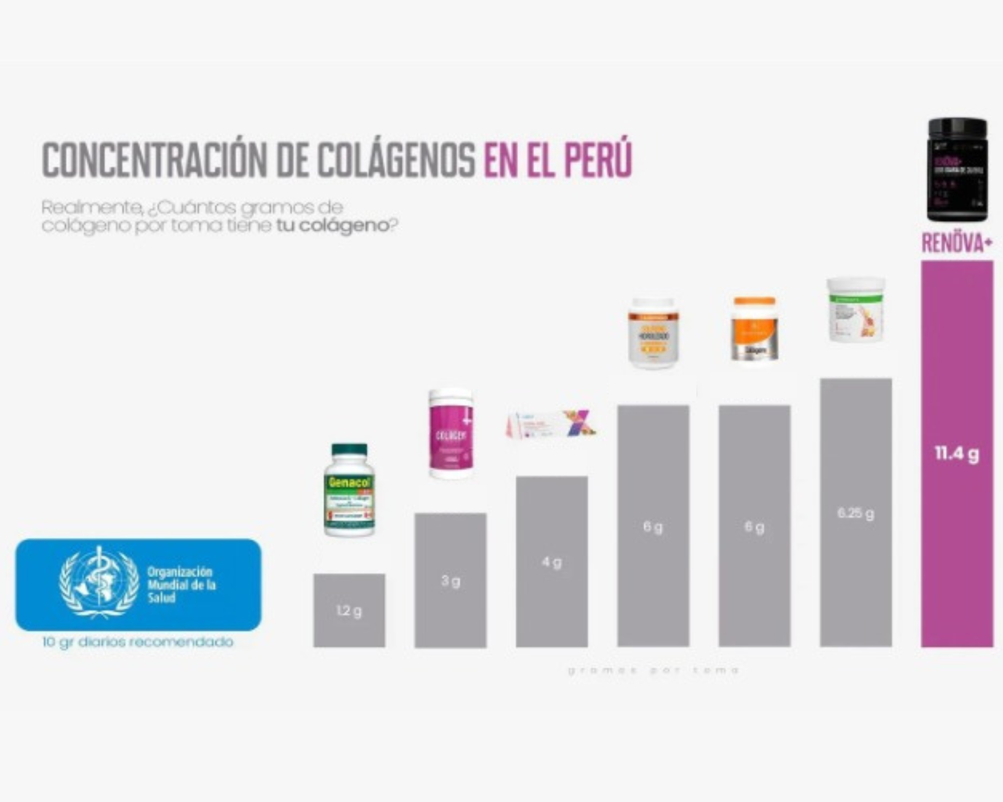 RENÖVA+ | Tu dosis diaria de juventud y salud